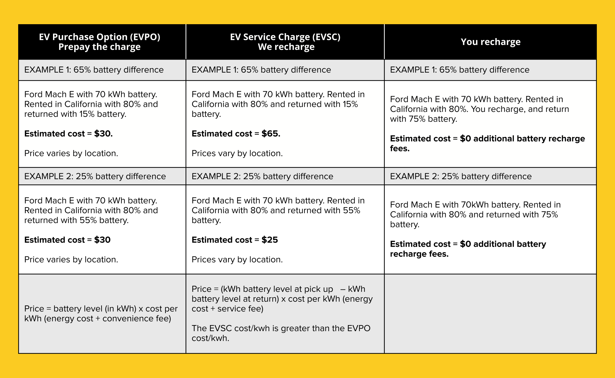 ev examples