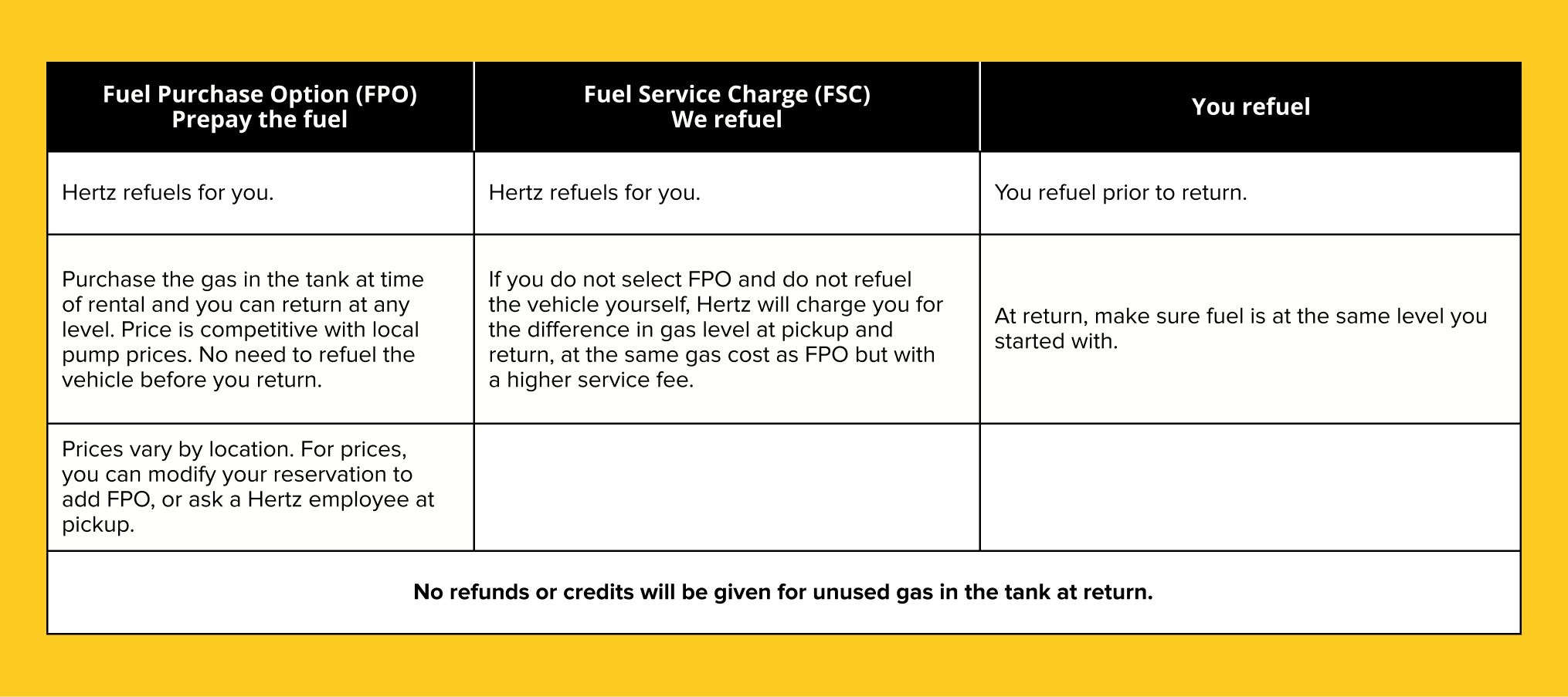 gas refuelling