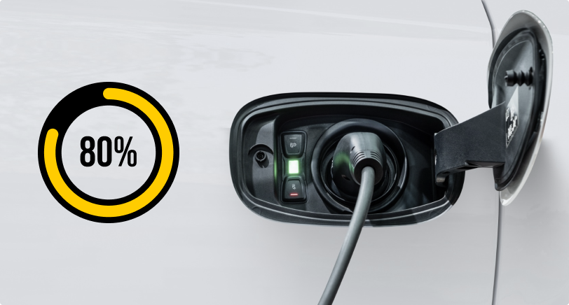 The 80% Rule for charging